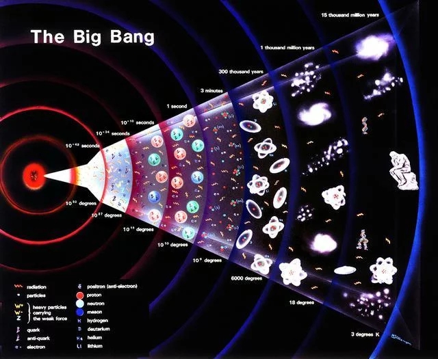 为什么会有宇宙？能量和物质从哪里来的？知道宇宙的前世也无解